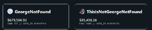 GeorgeNotFound Twitch Earnings